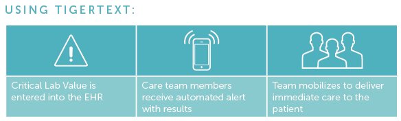 TigerConnect's tweet photo. Share stat labs instantly with your care teams in 1 message #mHealth #ClinicalComms https://t.co/PMpDZDQlaR https://t.co/fiLr0VcR6x