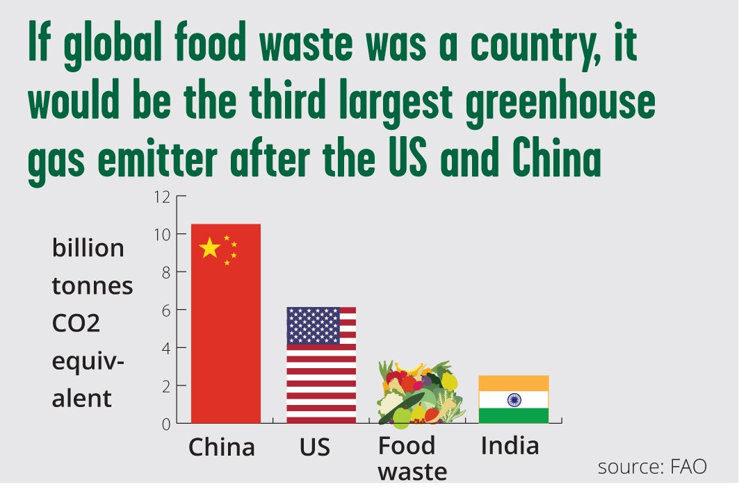 wearefoodrise tweet picture