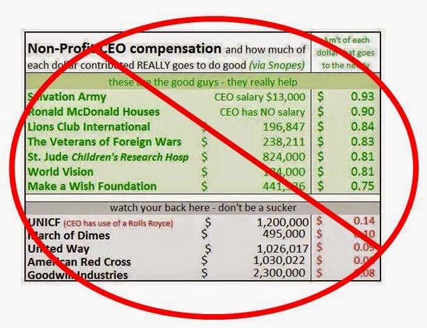 CharityNav's tweet image. Beware of #fakecharitynews 
blog.charitynavigator.org/2015/01/part-i…