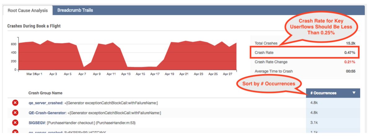 Apteligent tweet media