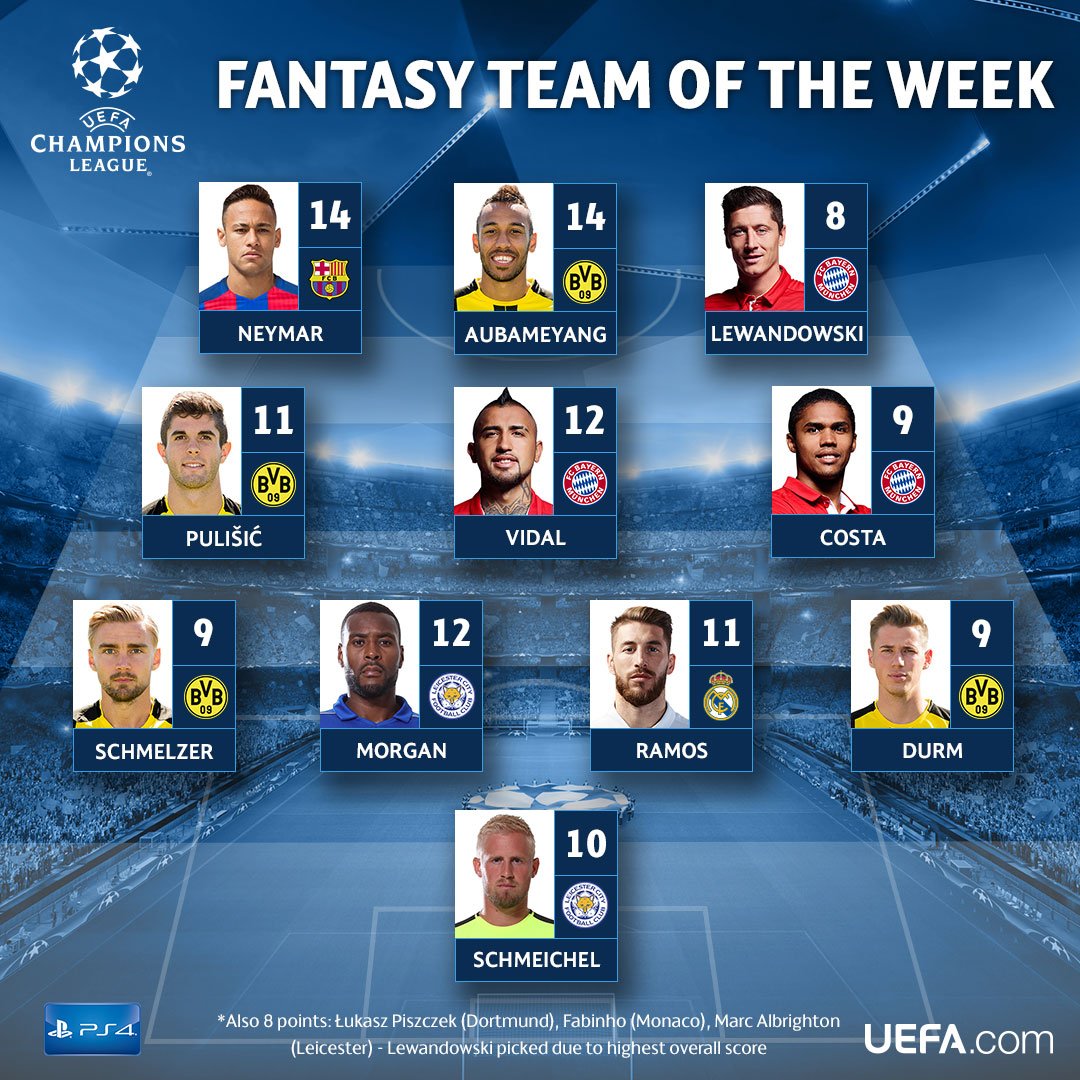 UEFA Champions League on Twitter: "Neymar, and Lewandowski spearhead the #UCLfantasy Team of the Week 🔥🔥🔥 https://t.co/bnxOgukVN1" / Twitter