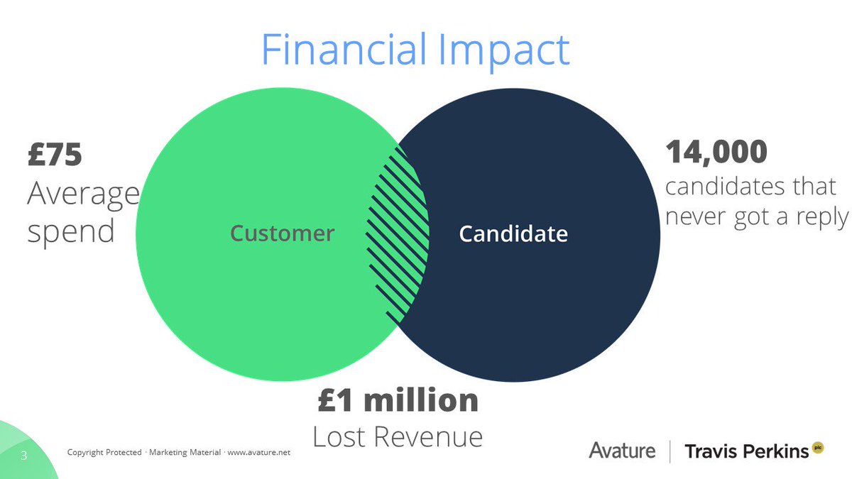 Avature's tweet photo. A poor #CandidateExp in-store can be detrimental to sales results. @TP_Careers leveraged #HRTech to empower store managers #AvatureLive https://t.co/Uo45XytqRy