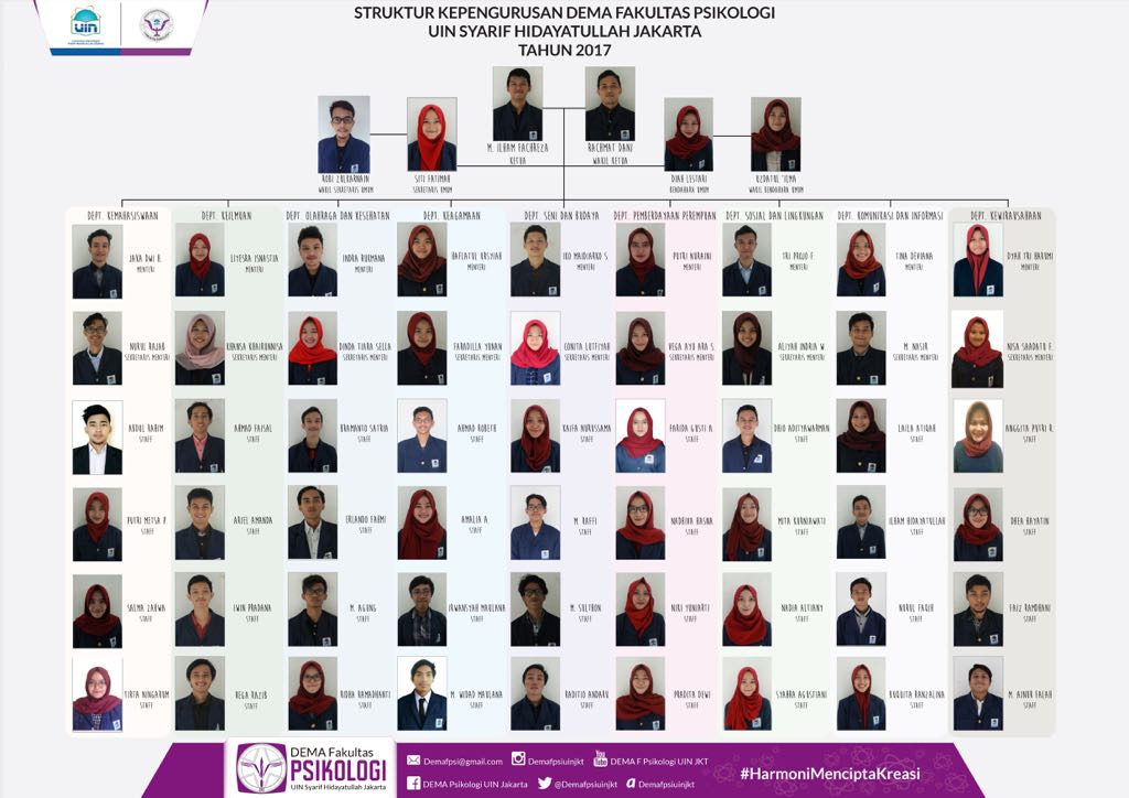 SALAM MAHASISWA !

selamat kepada pengurus DEMA F-Psikologi 2017 semoga dapat mengemban amanah dengan baik dan bertanggung jawab.

#dema2017
