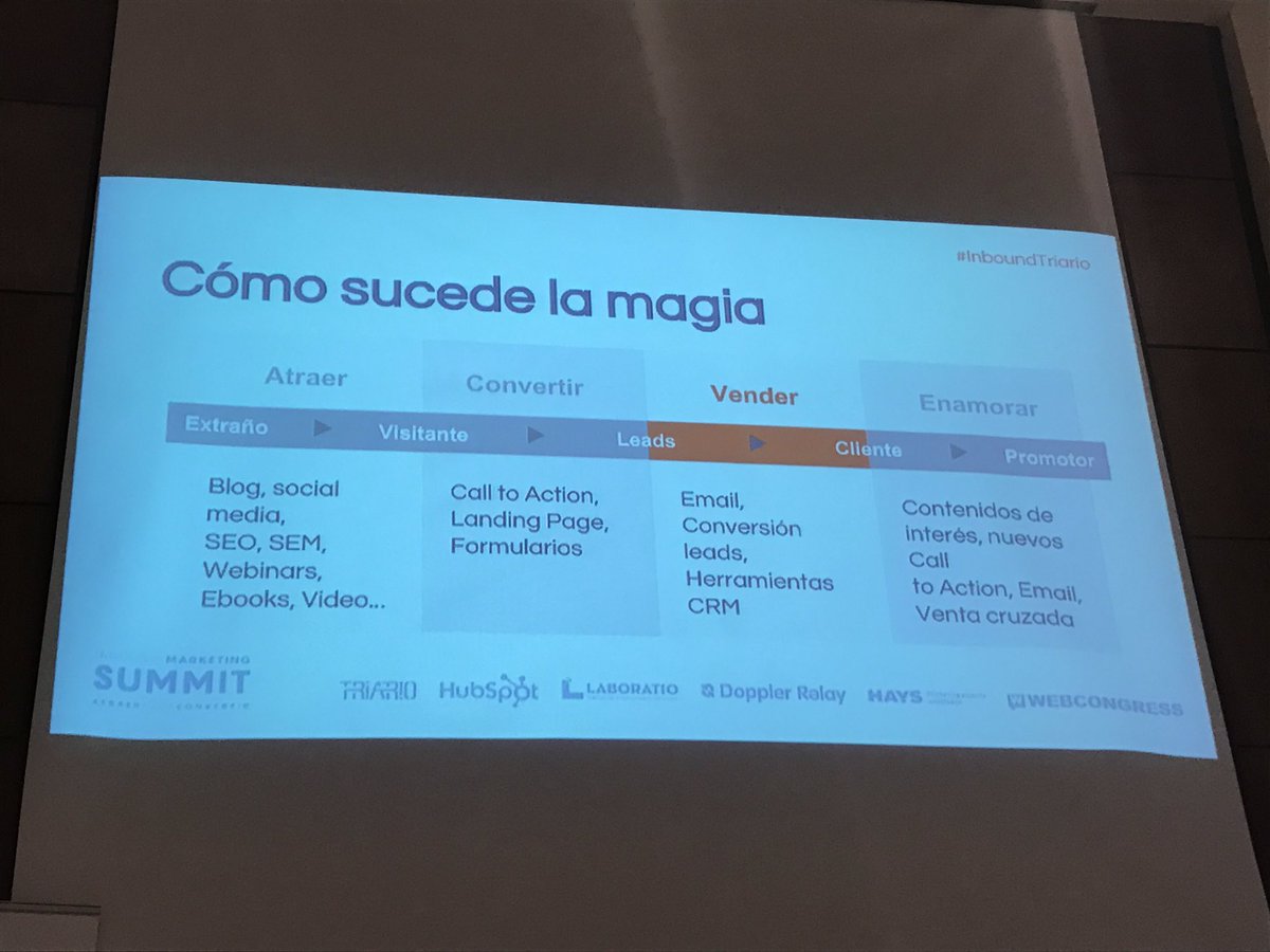 erubianoluna's tweet photo. El Contenido es Amor a primera vista! #MarketingDigital #InboundTriario #InboundMarketing en el Inbound Marketing Summit https://t.co/fNlCgTjFgC