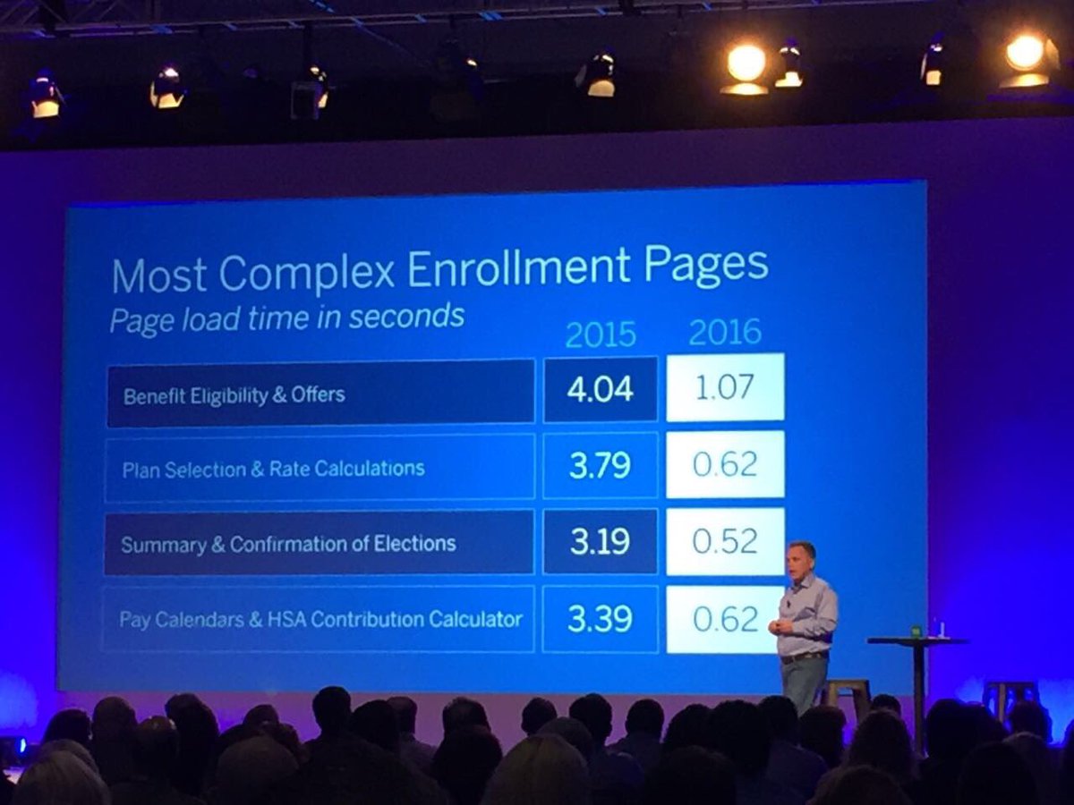 shekhar81's tweet photo. @ValueLabs is happy to have sponsored #OnePlace2017. We're proud to be part of @Benefitfocus mission to improve benefits administration. https://t.co/P7gw9jWrXm