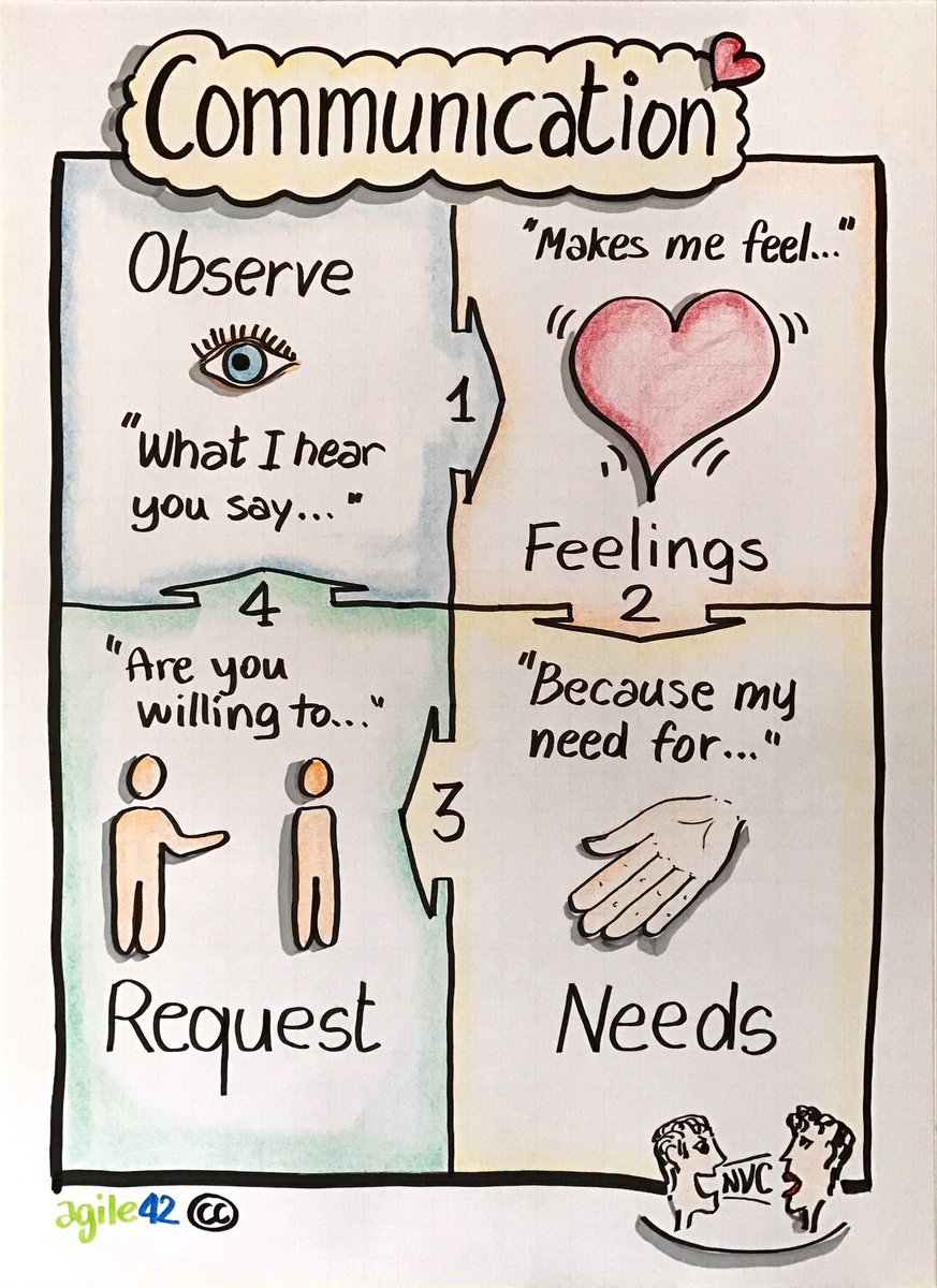 tumma72's tweet photo. Now realizing the power of vulnerability and the difficulty to express our own feelings. Self-awareness @agile42 https://t.co/JooKd89XiB https://t.co/UsbRsNtTg7