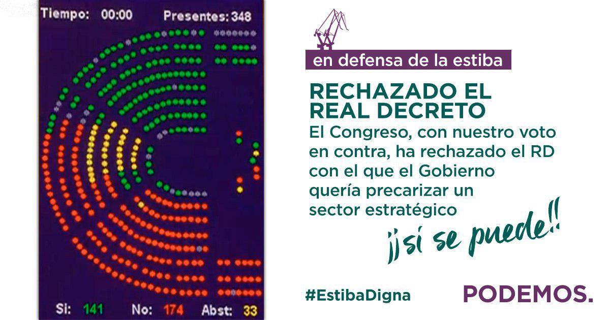PodemosMijas's tweet photo. Rechazado por el Congreso Real Decreto del PP contra La Estiba. #EstibaDigna https://t.co/3IWufaQuhW