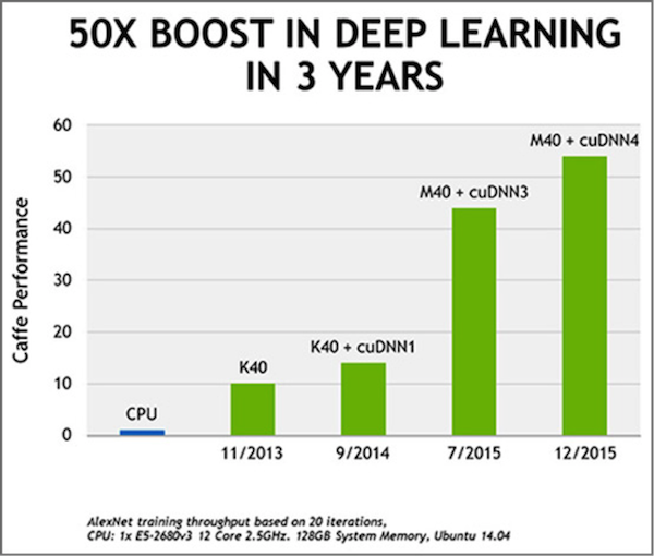 SheerazRaza's tweet image. Here’s How Pharma Is Using AI Deep Learning To Cure Aging dlvr.it/Nf1JJY #Technology #AI_development
