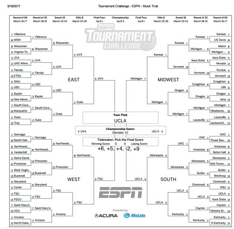 greatslothhawk's tweet photo. All players suffer lethal aneurysms from Turntable's qrate function. The NCAA calls AMTA &amp; the mock trial teams compete. This is the result: https://t.co/nsJrrrnbbV