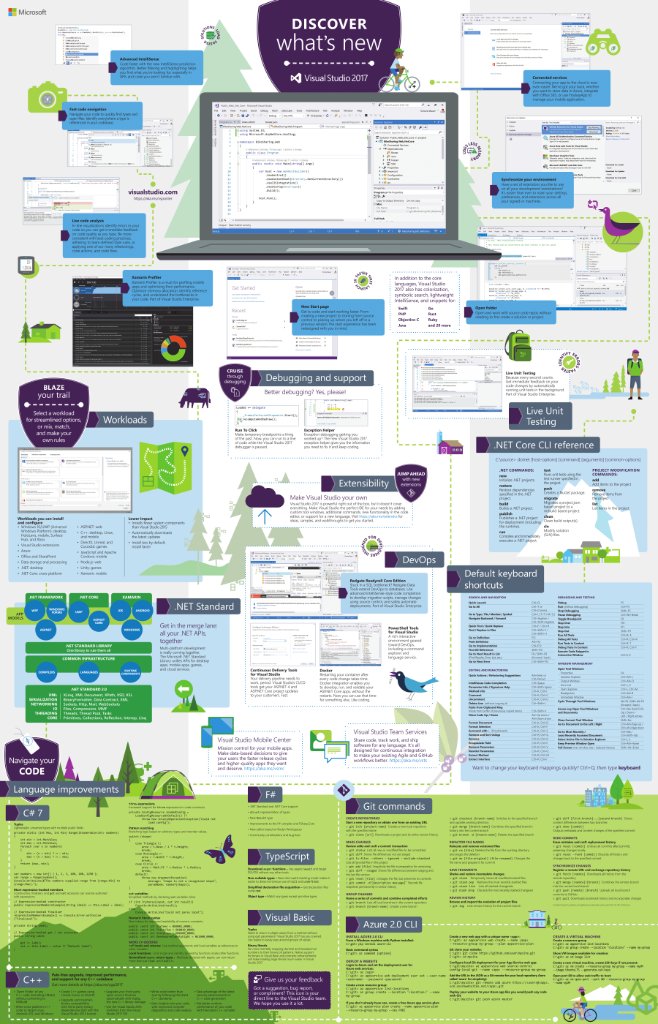 VisualStudio's tweet image. &amp;lt;3, &amp;lt;3, &amp;lt;3 this #VS2017 Poster of our favorite features, tips &amp;amp; tricks to improve productivity. spr.ly/60188khx8 Download-print-enjoy