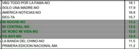 #Ratings Perú 14/3 Mas Vistos