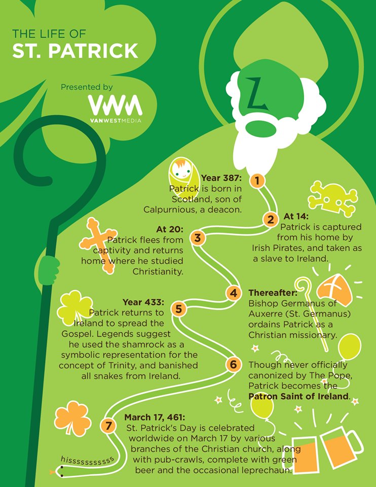 Vietnamese_guy's tweet photo. Tomorrow is #saintpatricksday
The biggest celebration in #Ireland and here are some facts about Saint Patrick 
#Festival #celebration https://t.co/TH4bAlak0d