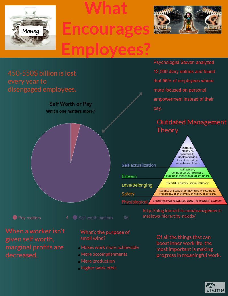 ProfMugi_Psych's tweet photo. @MSUMoorhead The Power of Small Wins is a progressive way for businesses to make goals achievable. https://t.co/jn7Z2WVv4X
