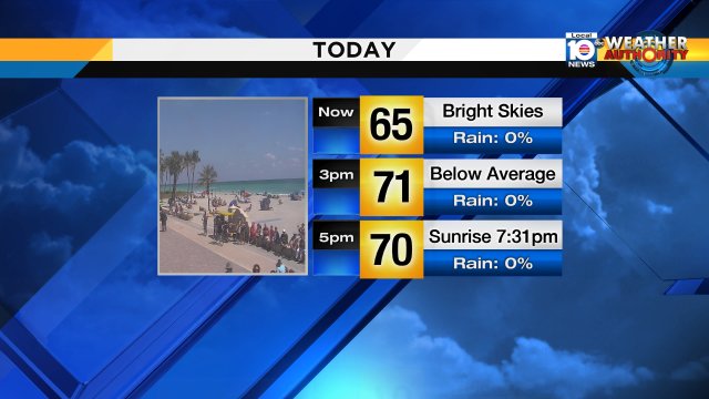 An unseasonably cool afternoon is in store for us. #miami #FLL #FLkeys https://t.co/Kk6V6IaUI4