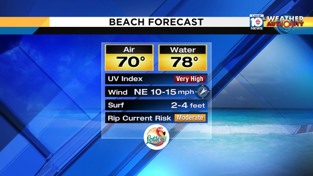 Rip current risk will remain elevated today. #miami #FLL #FLkeys https://t.co/KIO7lymi2G