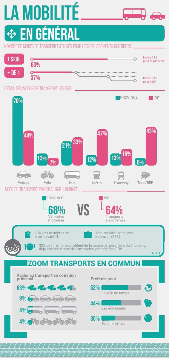 infographiste 63