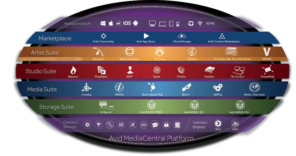 muz4now's tweet image. Online Collaboration Update: The Role of Pro Tools - @SonicScoop mprv.co/2mvKhId