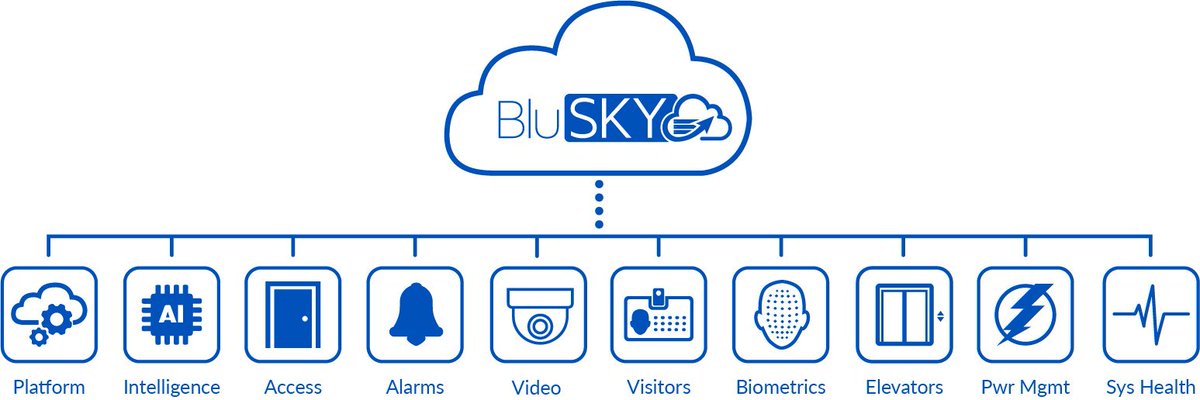BluB0XSecurity's tweet image. Here&apos;s a sneak peek of what you&apos;ll see if you come to our booth @ #ISCW2017 #ISC2017 #ISC17 #PhySec #AccessControl bit.ly/ISCWest17