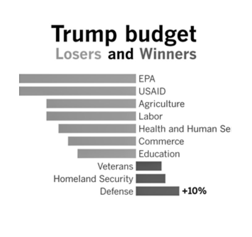 Trump budget to kill all funding for PBS and NPR!