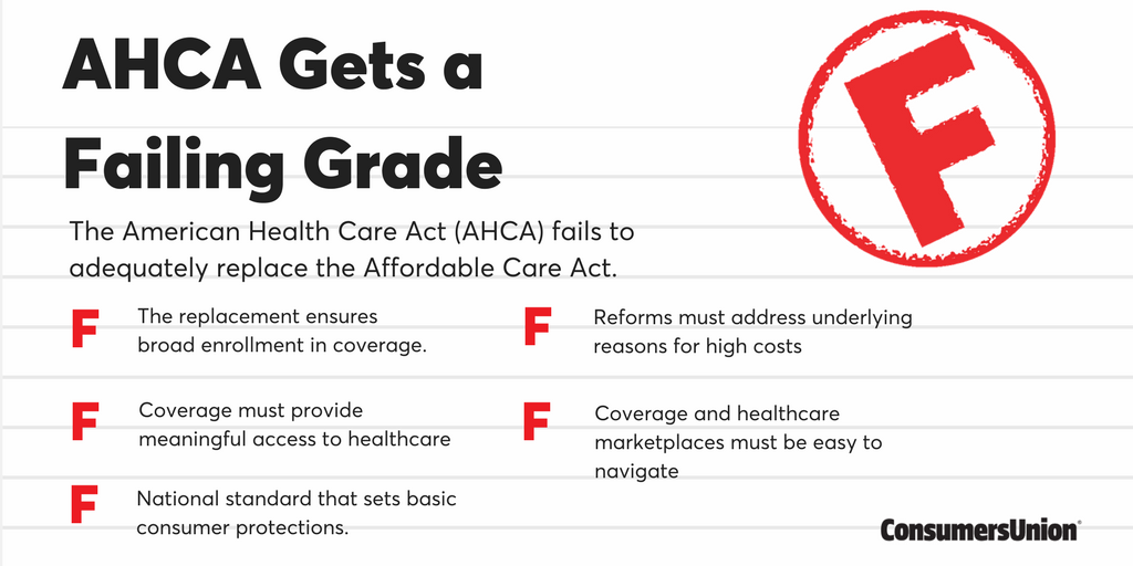 Does the American Health Care Act protect Americans' healthcare? We give it a clear "F." #ProtectOurCare #AHCA ms.spr.ly/6019rsNPU