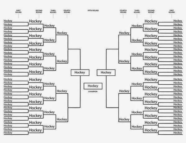 My March Madness bracket 🙌🏼
