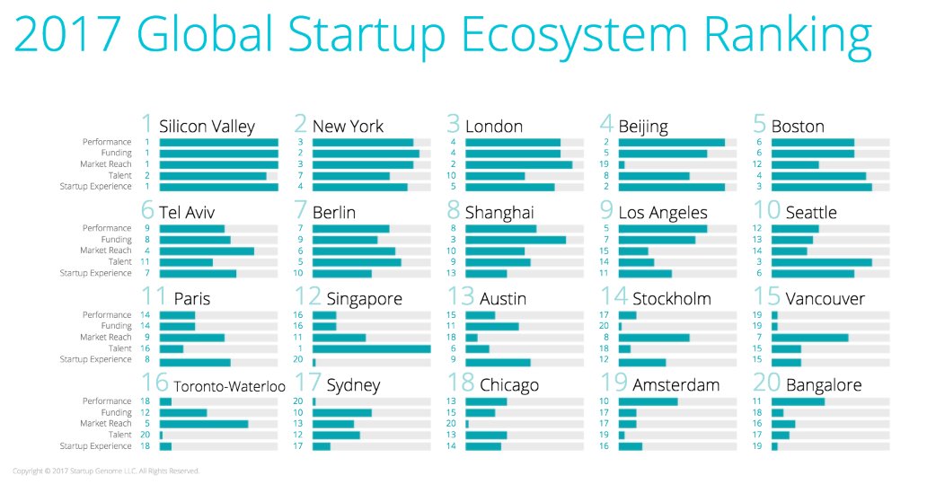 Gelecek için politikayı kenara koyup, ortak hedef için çalışmamız lazım 'Güçlü Türkiye için Startup Türkiye' #gucluturkiyeicinstartupturkiye