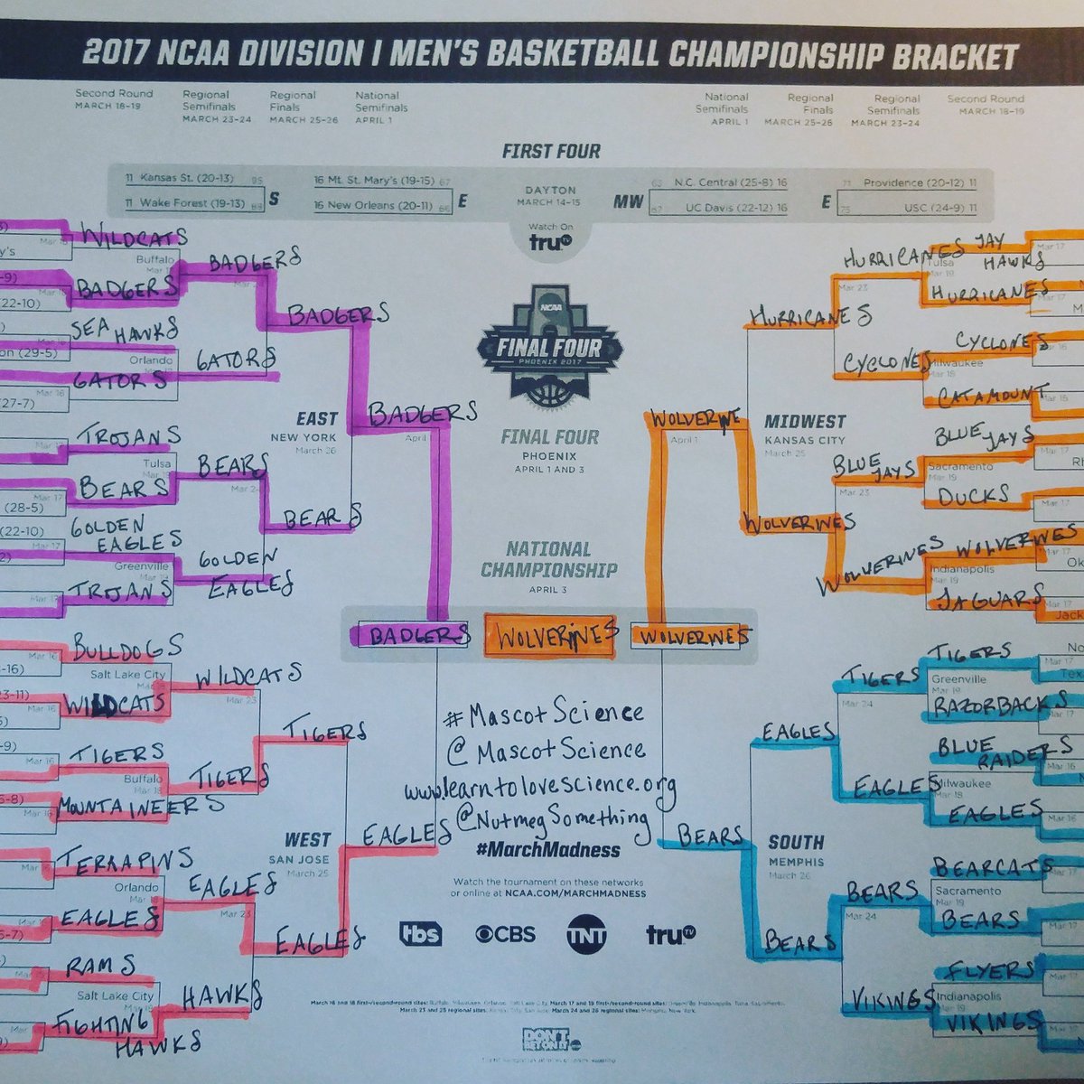 MascotScience's tweet photo. Happy #MarchMadness2017 from all of us at https://t.co/lEJpx5lYN8 where we predict winners based on mascot natural history! #MascotScience https://t.co/B0ujIs0xTa