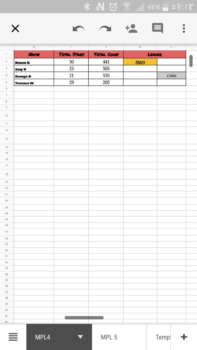 LeagueMario's tweet photo. MPL4 is over! Final scores are in.
#Nintendo #MarioParty #Stars #Chance https://t.co/PiN5z0JTNC