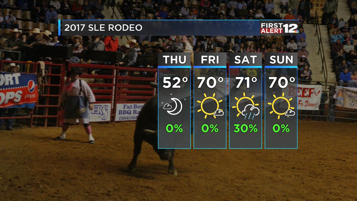 JoshWeather's tweet image. A good looking forecast for most of the @SLERodeo - just a small chance of a light shower Sat. AM. Otherwise, PERFECT! #alwx