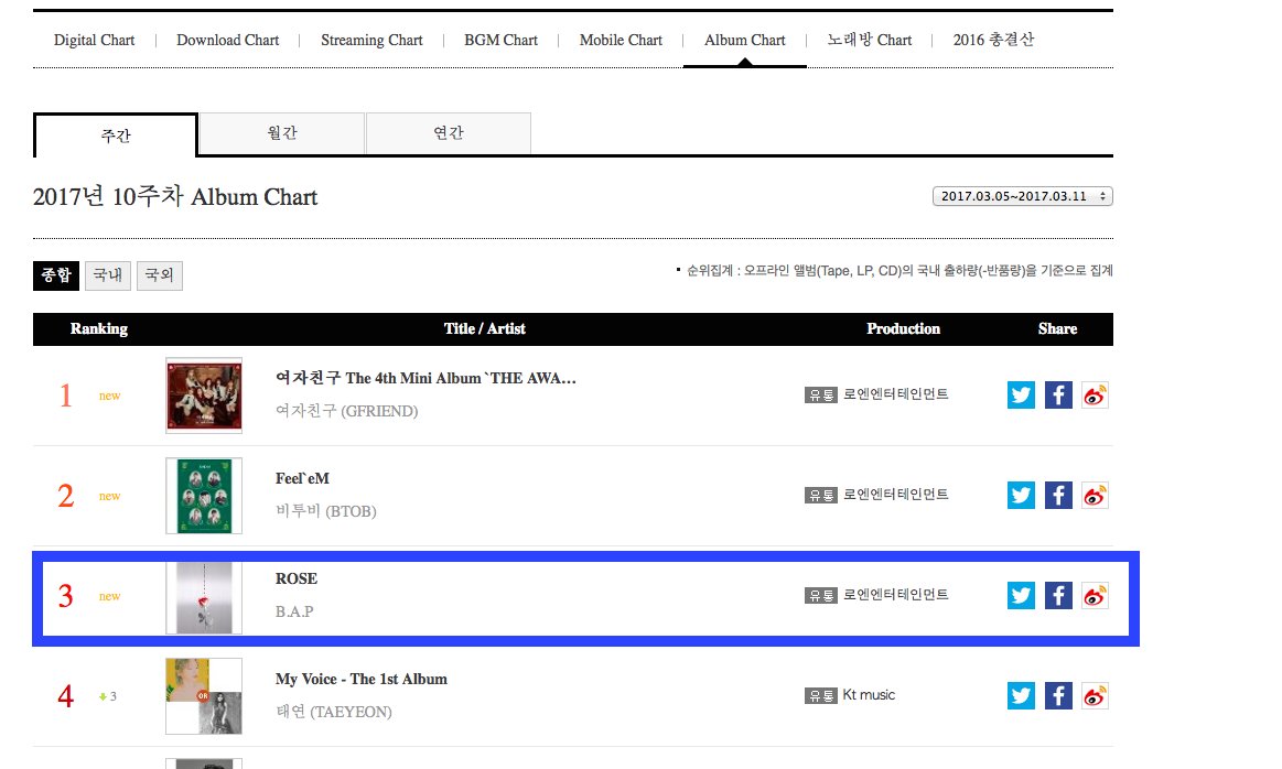 Bap Chart