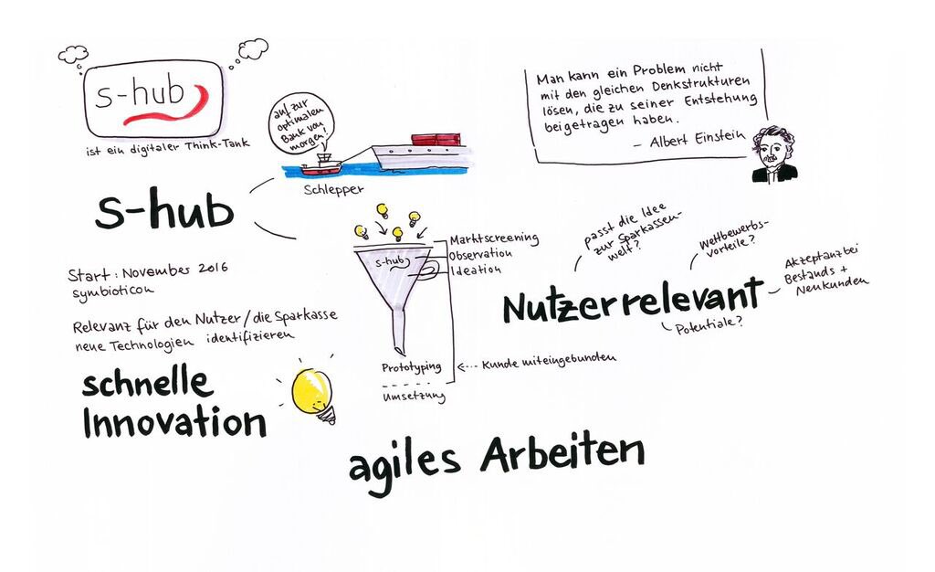 #tbdhh2017 nochmal danke für die Einladung zu eurem Event im @betahausHH . #s_hub und @spk_pbdt sollten im Gespräch bleiben. #stay_tuned