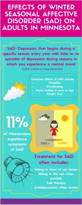 ProfMugi_Psych's tweet photo. @MSUMoorhead Winter seasonal affective disorder affects 11% of adults in Minnesota.  Common effects include irritability and oversleeping. https://t.co/nUnzfHNLZz