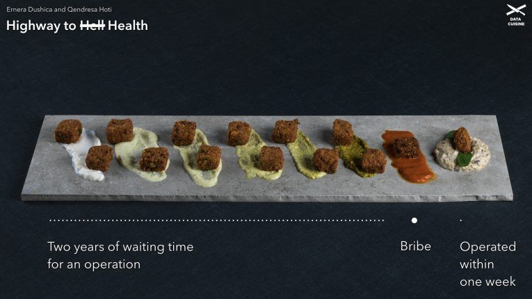Data Cuisine tweet media