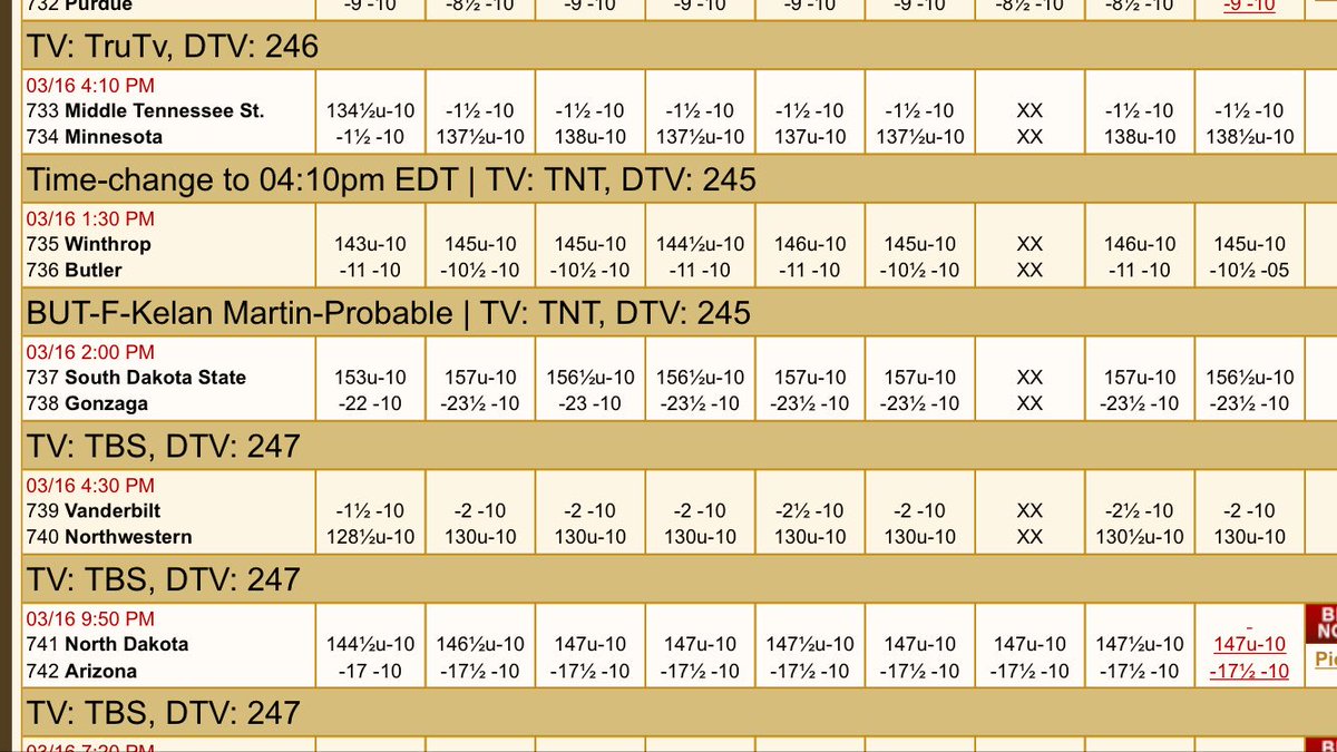 HunkerDownHokie's tweet photo. Before anyone goes calling Minnesota shitting the bed an upset, friendly reminder that Vegas had MTSU favored by 1.5. #B1GSucks https://t.co/eLHMHO8ilY