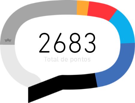 Boa noite galera preciso da ajuda de vocês Betas