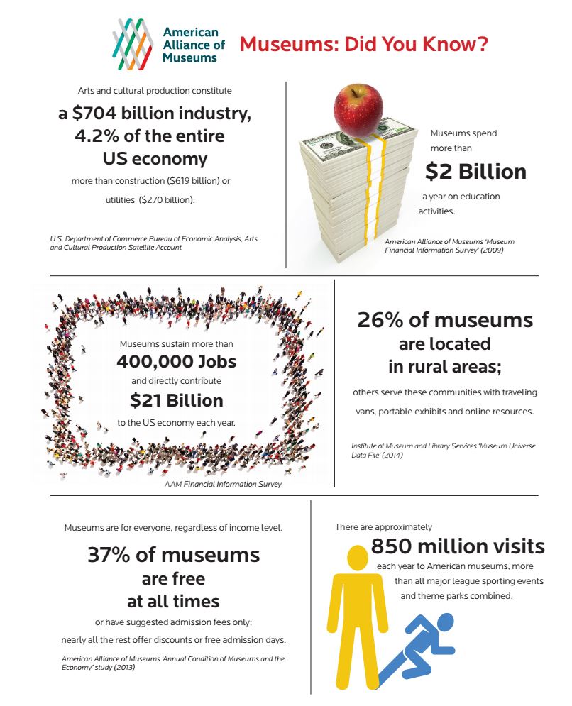 mcachicago's tweet photo. Dismantling @NEAarts @NEHgov @US_IMLS endangers jobs + damages our shared culture.
Contact Congress &amp; take action: https://t.co/6uows5M2vF https://t.co/4AqOK4PBdJ