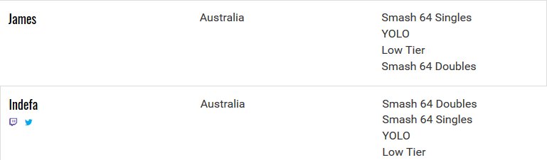 Simeon_KM's tweet photo. Two Aussies heading to Let's Go in Baltimore hoping we don't get annihilated too hard #yearof64 https://t.co/JVoCtKs213