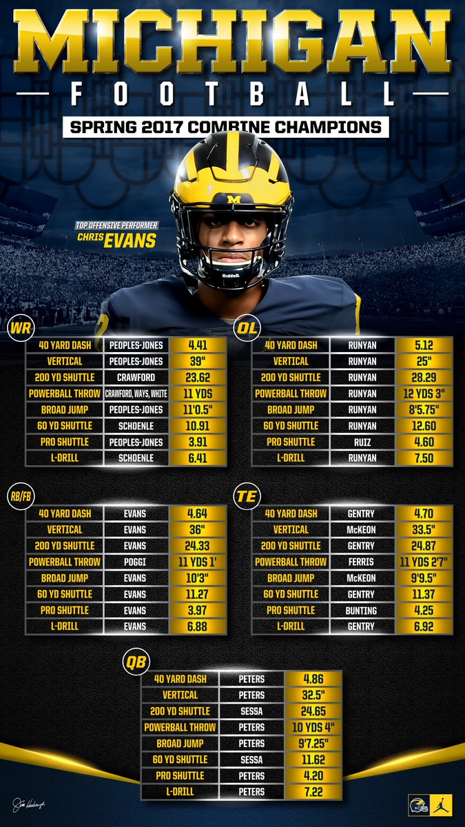 Michigan Combine Michigan Combine