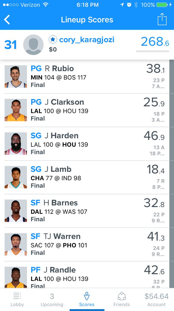 Average_GuyDFS's tweet image. ❌ 268.6 - Zubac killed us