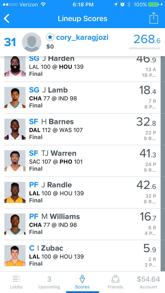 Average_GuyDFS's tweet image. ❌ 268.6 - Zubac killed us