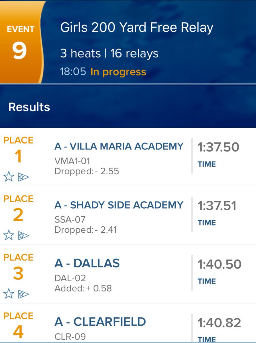Wow .... great relay swims!!!!