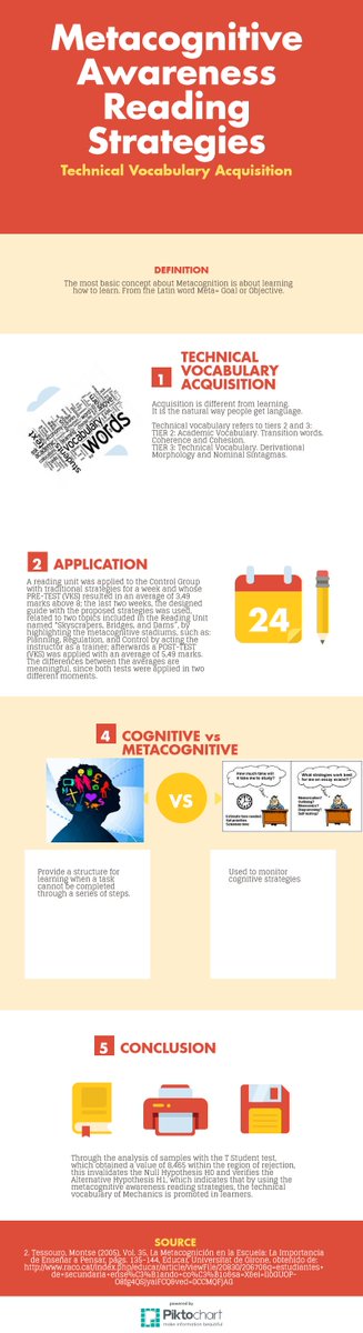 egasv_vero's tweet photo. #cursoW2 envio #piktochart relacionado a estrategias metacognitivas en base a lectura tecnica https://t.co/dscDeqixWm