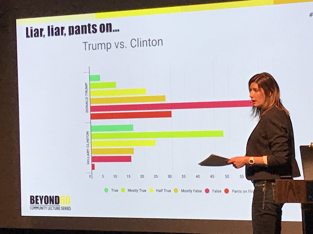 KitchLibrary's tweet photo. Fact checking during the election: because of outright lies, it's becoming even more important, says @Alesselm. #Beyond60 https://t.co/tzMjyint9P