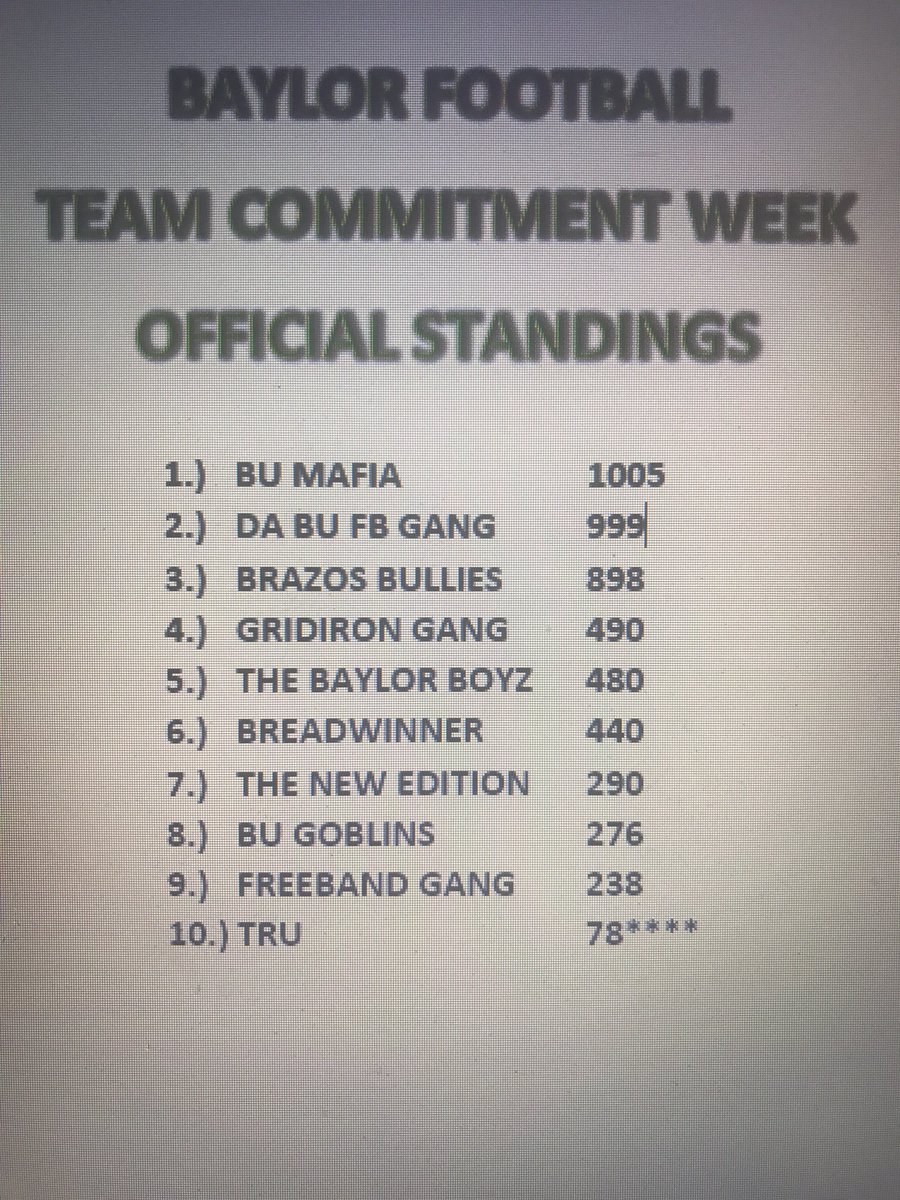 RyanKelly_SU's tweet photo. #TeamCommitmentWeek updated standings! Tomorrow is going to be intense! Who do you got? https://t.co/j4UghrNCE3