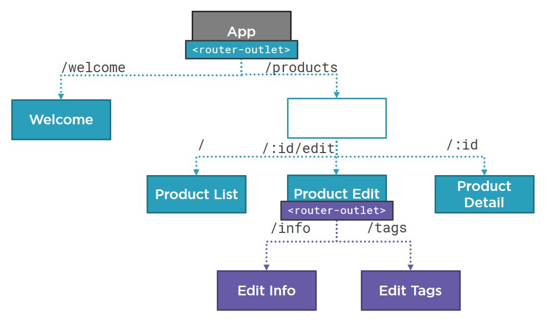DeborahKurata's tweet photo. We group child routes under a component-less parent route in M7 of "Angular Routing". Turned in today! #Angular https://t.co/Xj9os04n2I