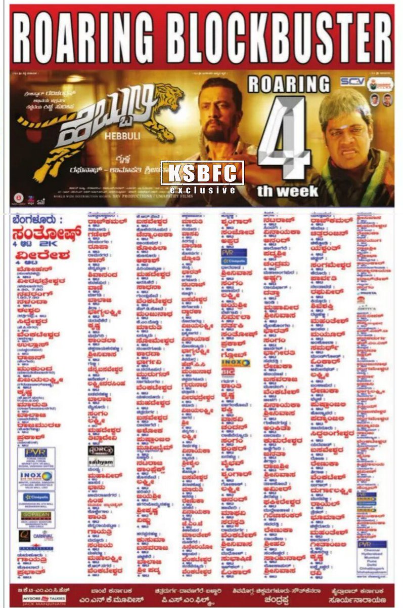 TeamKiccha's tweet photo. #IndustryHitHebbuli #RoaringBlockbuster #Grand4thWeek #Hebbuli @KicchaSudeep @HebbuliOfficial @krisshdop @Amala_ams @Kabirduhansingh https://t.co/UZSjiZlupV