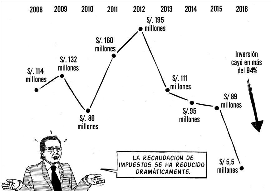 nellylun's tweet photo. Hoy nuestro #ComicInteractivo "La Guerra por el Agua" en https://t.co/0mYUx9tL3K en México #DatosPoderosos
Cc @Ojo_Publico @OjoLab https://t.co/2PB0MPSlDo