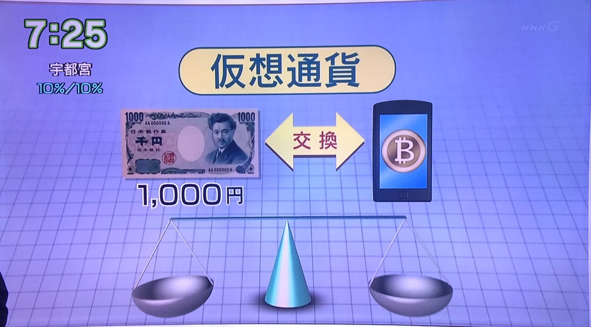 NHK「仮想通貨を地域活性に生かせ！」へのご意見いろいろ #おはよう日本 - Togetter