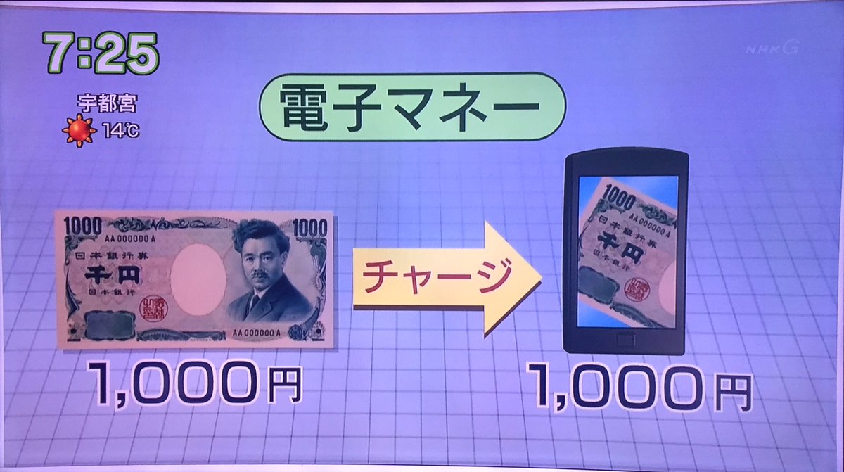 NHK「仮想通貨を地域活性に生かせ！」へのご意見いろいろ #おはよう日本 - Togetter
