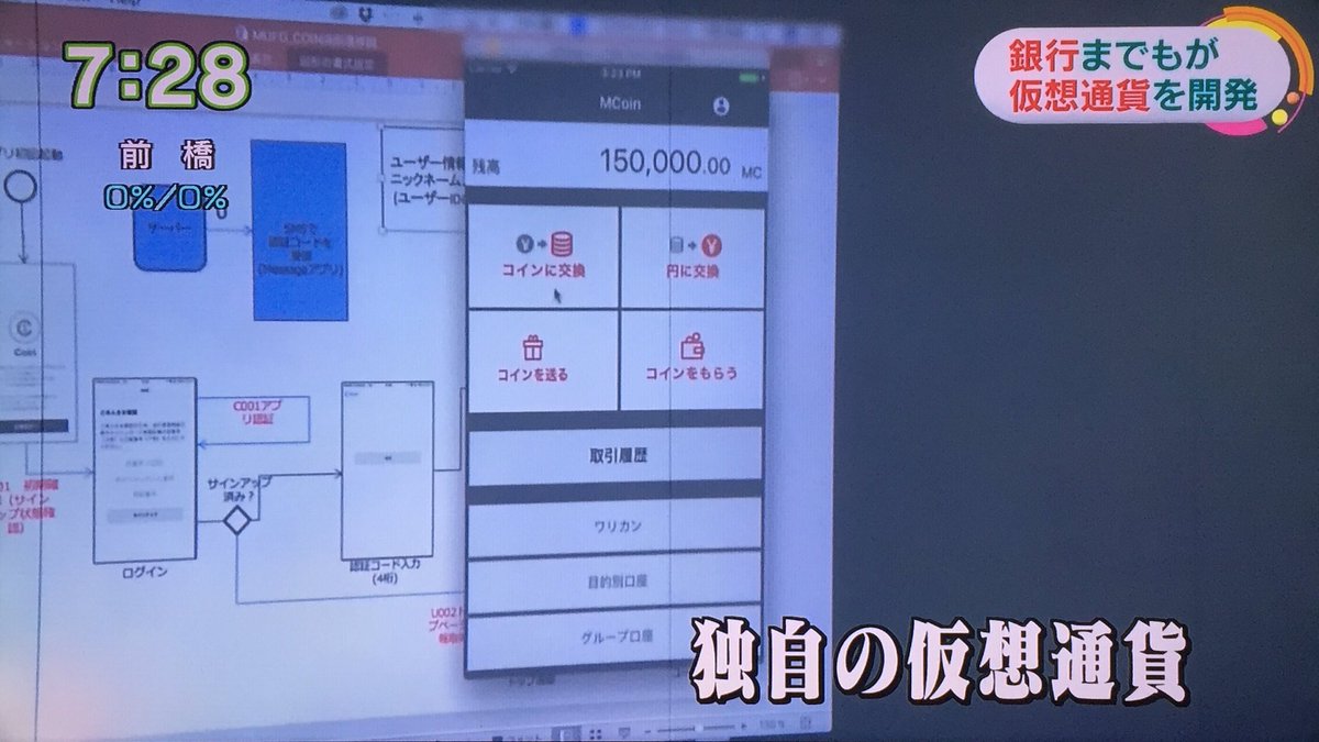 NHK「仮想通貨を地域活性に生かせ！」へのご意見いろいろ #おはよう日本 - Togetter
